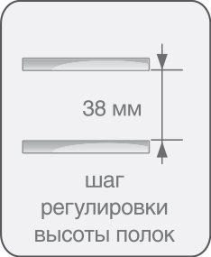 Шаг регулировки высоты полок